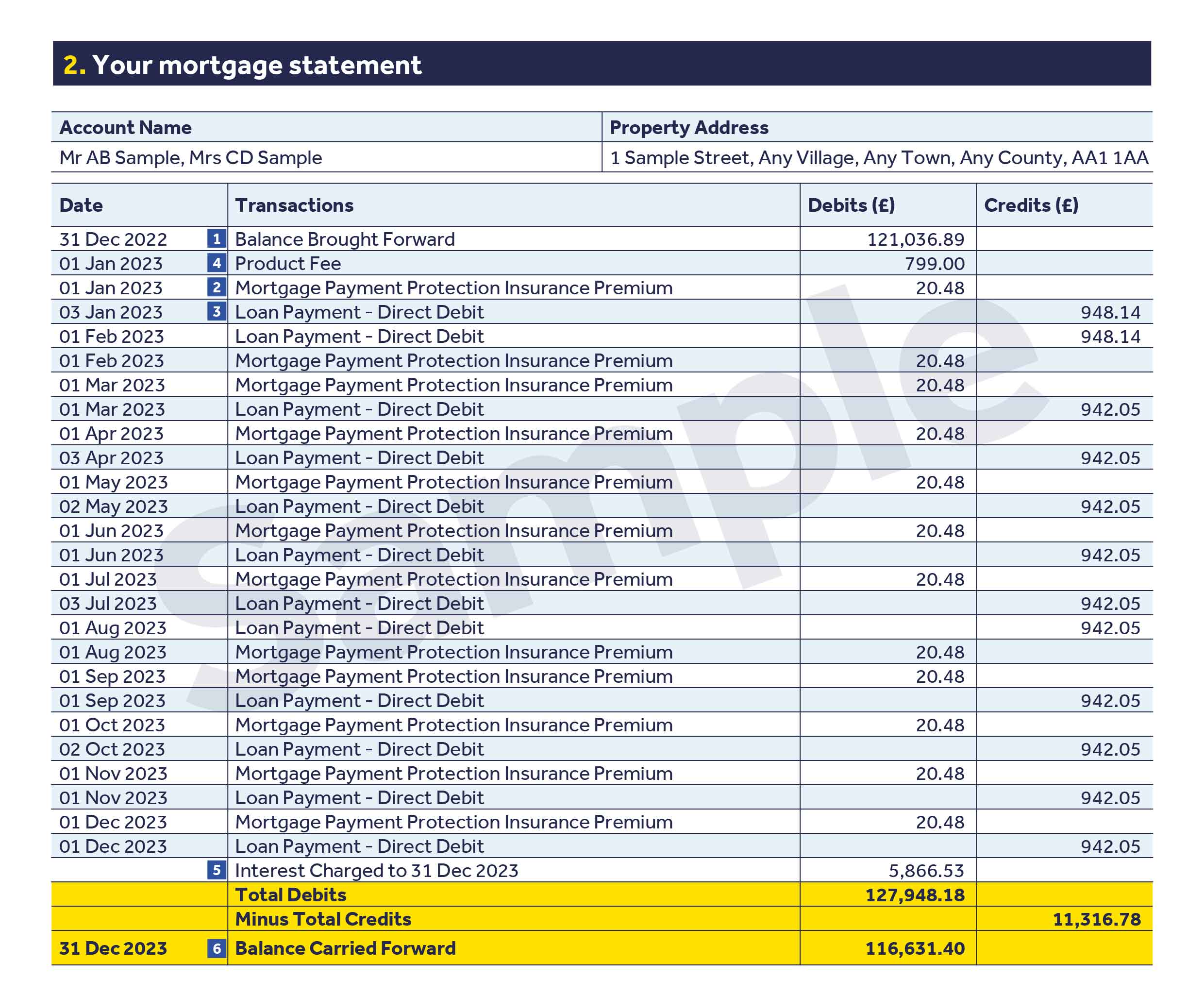 Your mortgage statement